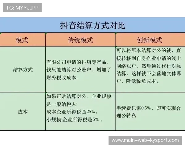 俱乐部内容电商的用户合规画像与风控措施，客户俱乐部运营方案